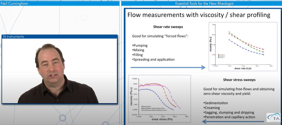 A video on the basic concepts of rheology and rheological testing - Scifame